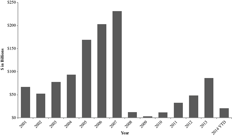 [MISSING IMAGE: t1400657_bc-cmbs.jpg]